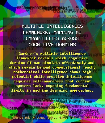 Multiple Intelligences Framework: Mapping AI Capabilities Across Cognitive Domains