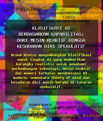 Klasifikasi AI Berdasarkan Kapabilitas: Dari Mesin Reaktif hingga Kesadaran Diri Spekulatif