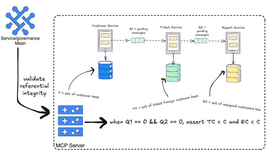 Agentic AI 🤖 Memberdayakan Tata Kelola Arsitektur: Solusi Kerapuhan Sistem Enterprise - Image 4