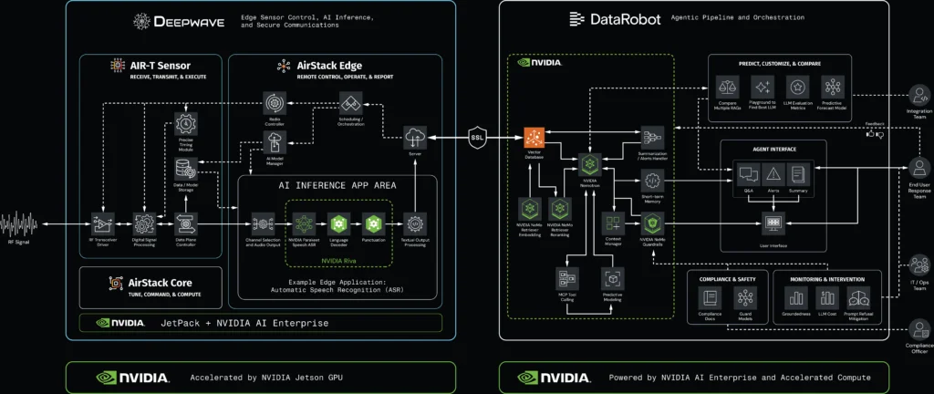 Sistem AI 📡 Otomatis Analisis Sinyal Radio Real-Time untuk Keamanan Federal - Image 3