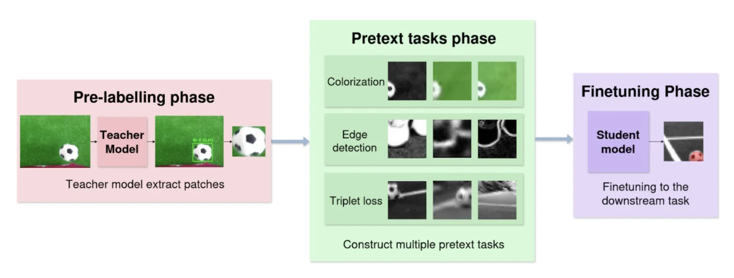 Tim SPQR Raih Best Paper Award RoboCup 2025 dengan Inovasi AI Detection - Image 2