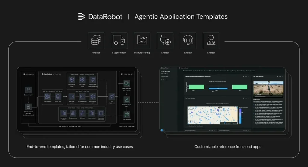 Revolusi Agentic AI ⚡ Mengubah Produk Menjadi Sistem Dinamis di Perusahaan - Image 2