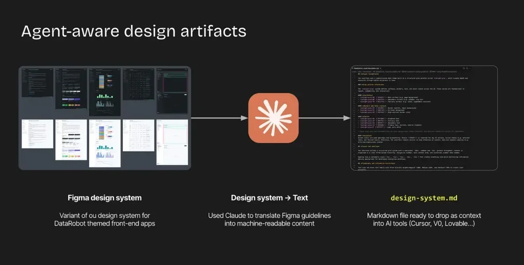 Revolusi Agentic AI ⚡ Mengubah Produk Menjadi Sistem Dinamis di Perusahaan - Image 5