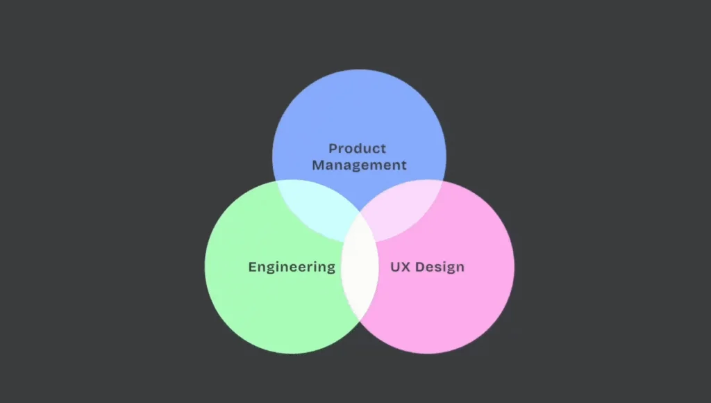 Revolusi Agentic AI ⚡ Mengubah Produk Menjadi Sistem Dinamis di Perusahaan - Image 6