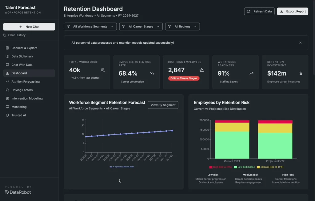 Revolusi Agentic AI ⚡ Mengubah Produk Menjadi Sistem Dinamis di Perusahaan - Image 4