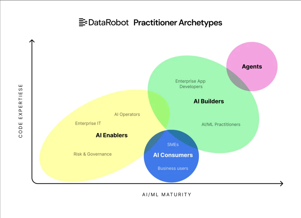 Revolusi Agentic AI ⚡ Mengubah Produk Menjadi Sistem Dinamis di Perusahaan - Image 3