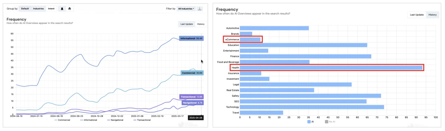 AI Search Revolusioner: Google Masih Dominan Meski Persaingan Semakin Ketat - Image 6