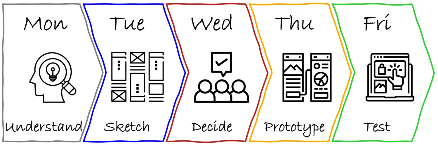 Desainer UX 🎨 Bertransformasi dengan AI dalam Design Sprint - Image 1